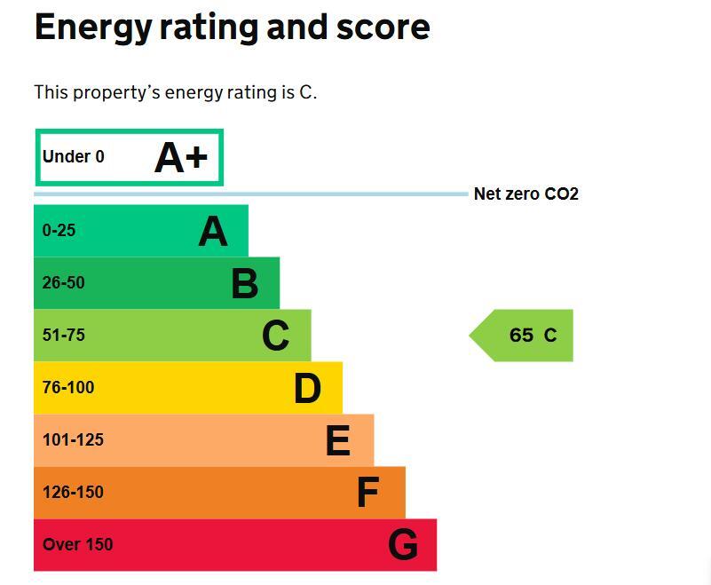 Energy performance certificate: Ask agent