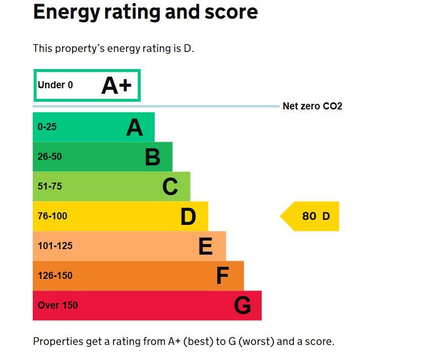 Energy performance certificate: Ask agent