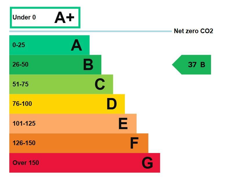 Energy performance certificate: Ask agent