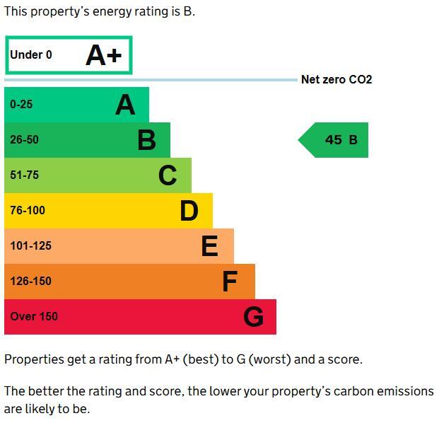 Energy performance certificate: B