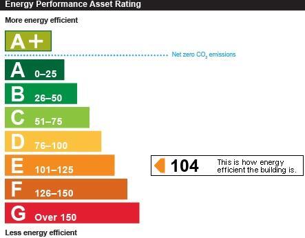 Energy performance certificate: Ask agent