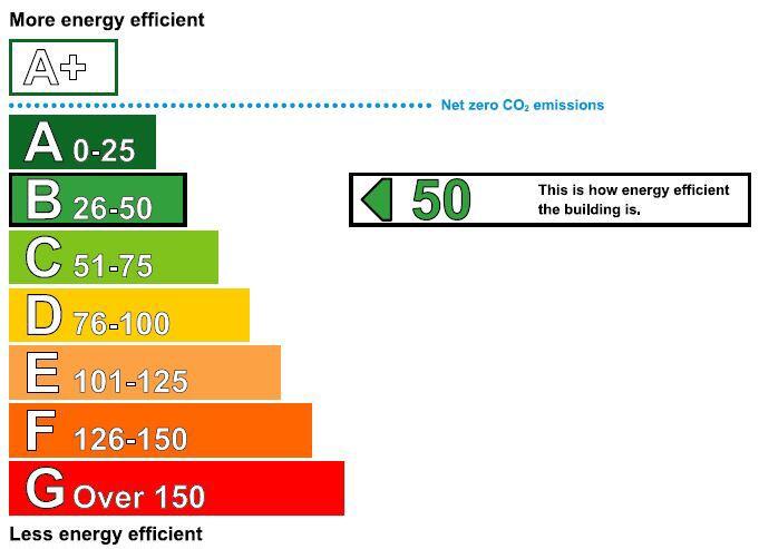 Energy performance certificate: Ask agent