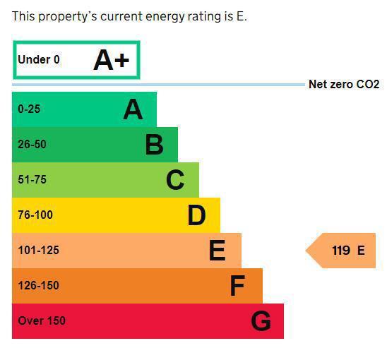Energy performance certificate: Ask agent