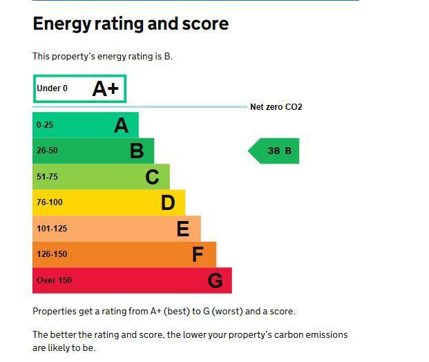 Energy performance certificate: Ask agent