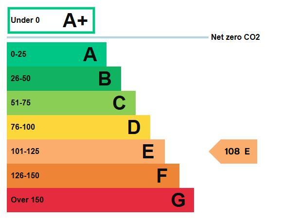 Energy performance certificate: Ask agent