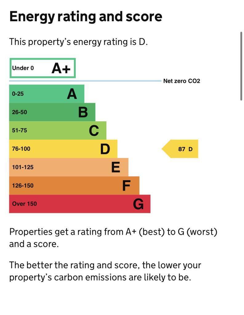 Energy performance certificate: D