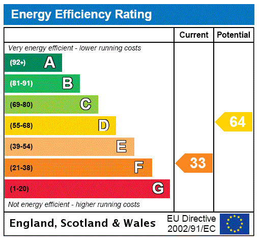Energy Performance Certificate for Paul, TR19