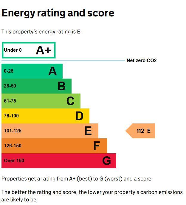 Energy performance certificate: E