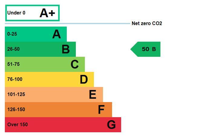Energy performance certificate: Ask agent