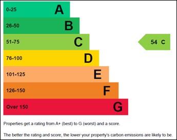 Energy performance certificate: Ask agent