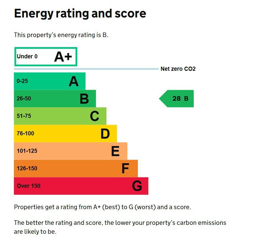 Energy performance certificate: Ask agent