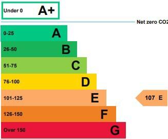 Energy performance certificate: Ask agent