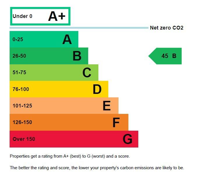 Energy performance certificate: Ask agent