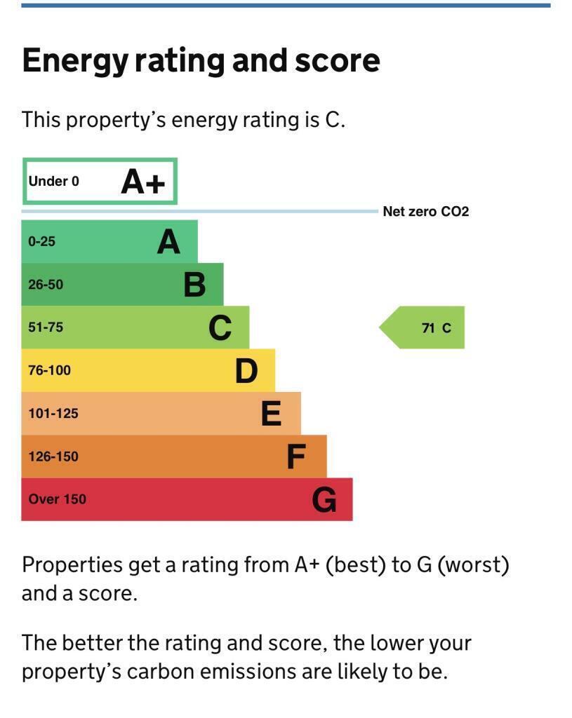 Energy performance certificate: C