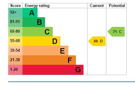 Energy performance certificate: Ask agent