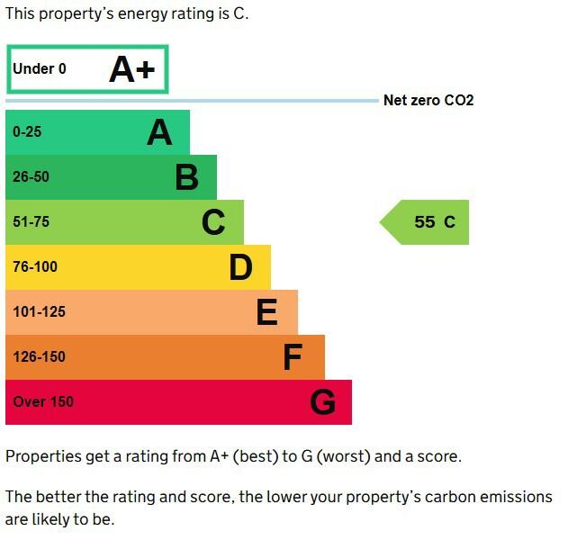 Energy performance certificate: Ask agent