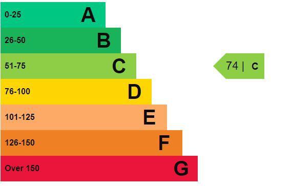 Energy performance certificate: Ask agent