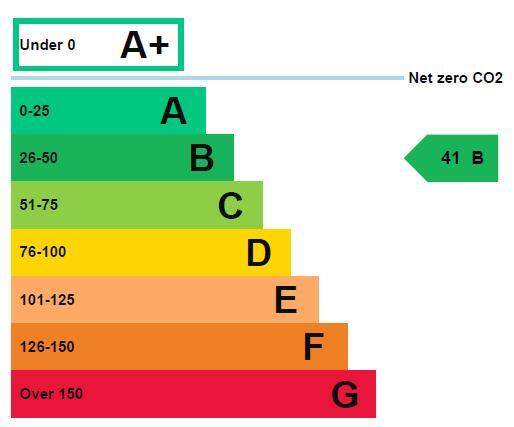 Energy performance certificate: Ask agent