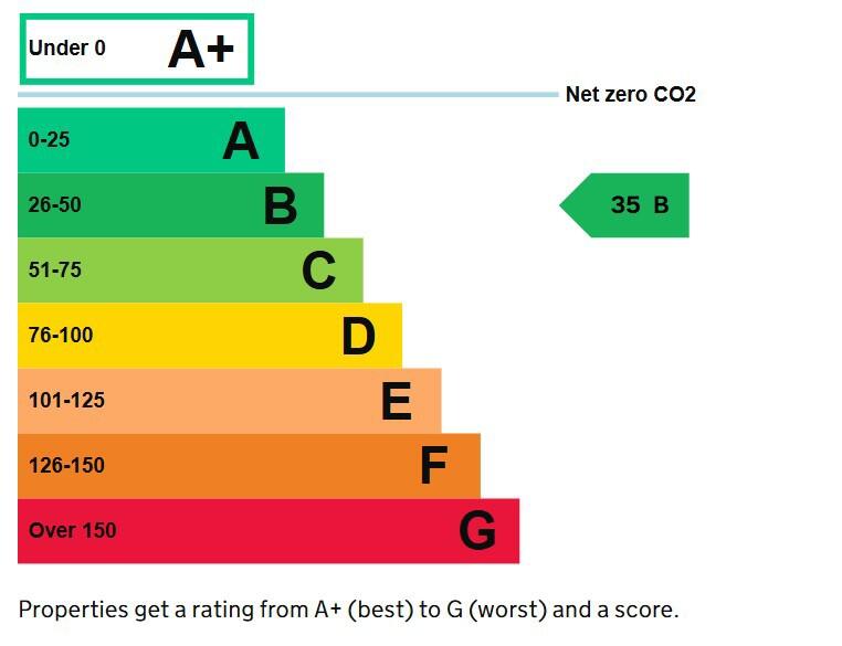 Energy performance certificate: Ask agent