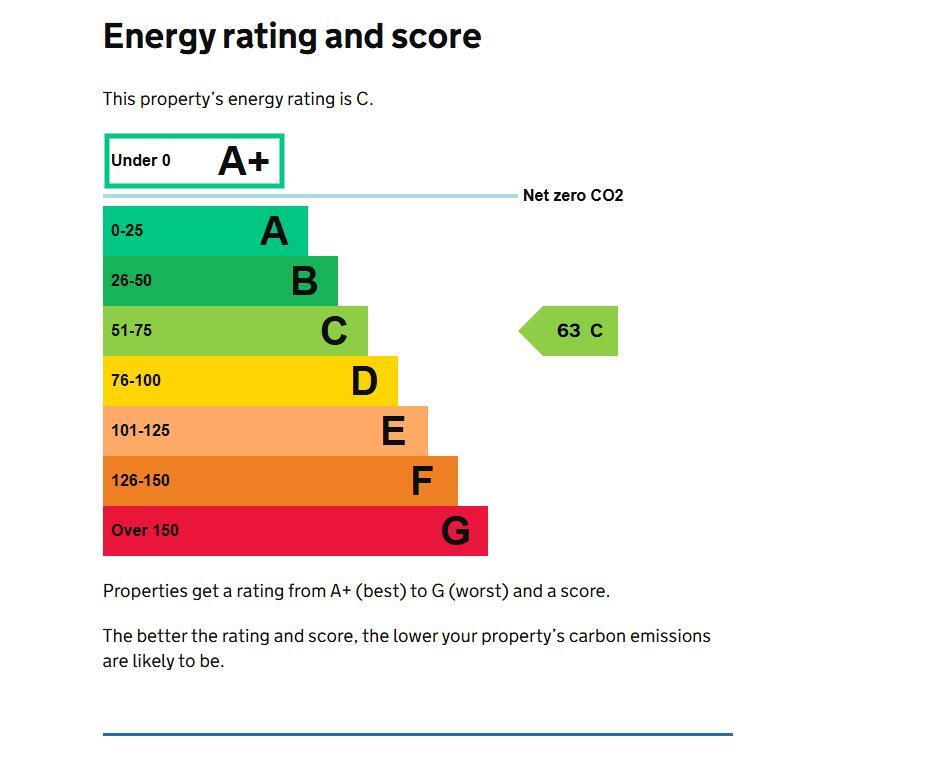Energy performance certificate: Ask agent