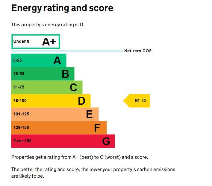 Energy performance certificate: Ask agent