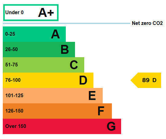 Energy performance certificate: Ask agent