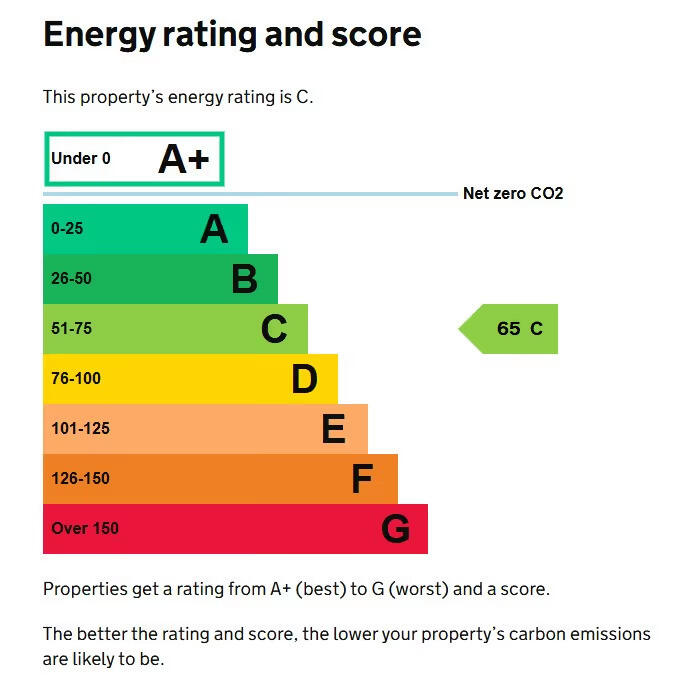 Energy performance certificate: Ask agent