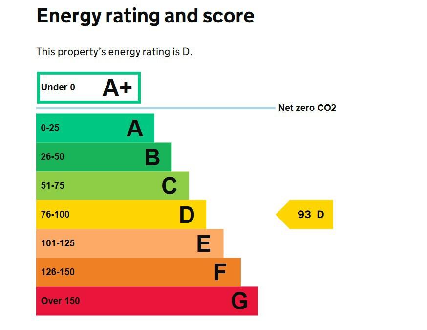 Energy performance certificate: Ask agent