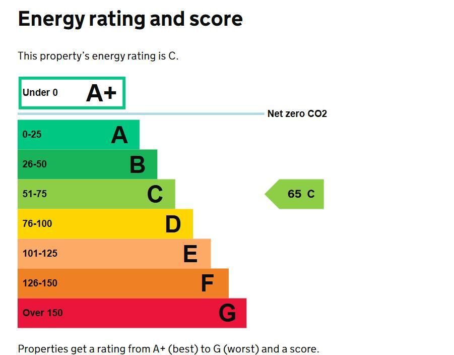 Energy performance certificate: Ask agent