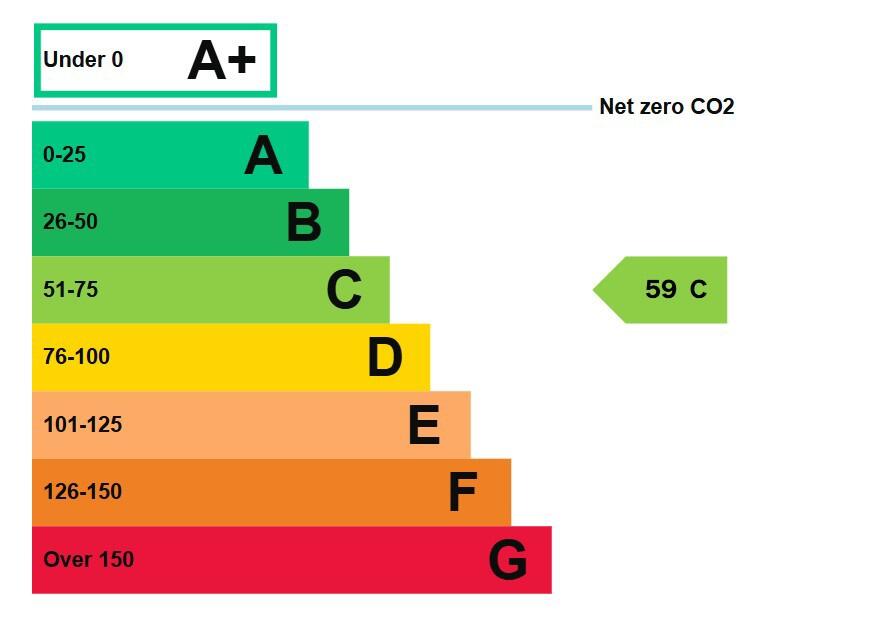 Energy performance certificate: Ask agent
