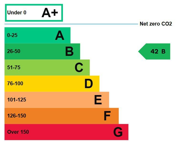 Energy performance certificate: Ask agent