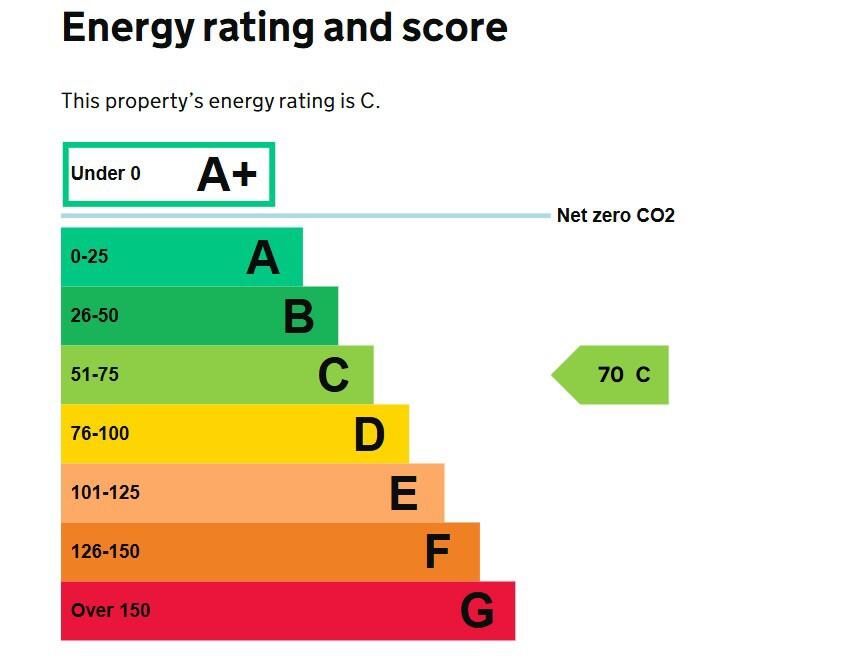 Energy performance certificate: Ask agent
