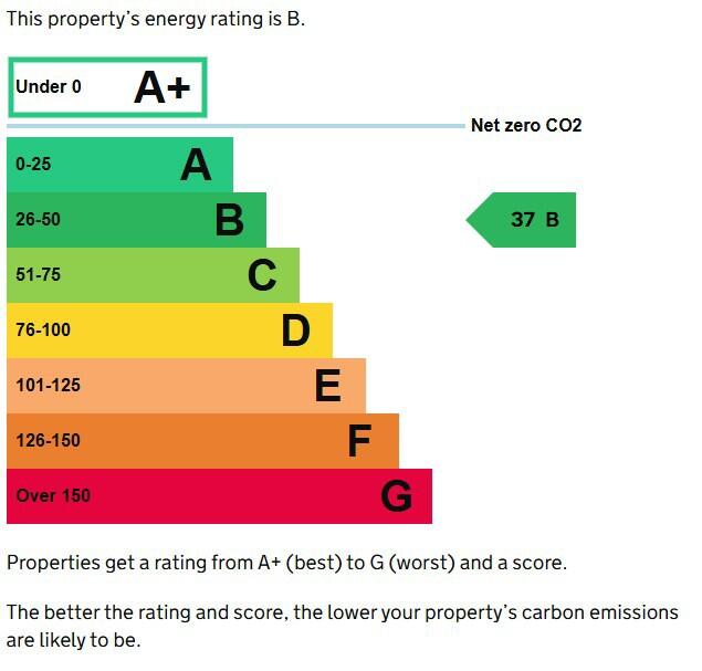 Energy performance certificate: B