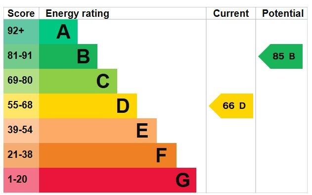 Energy performance certificate: C