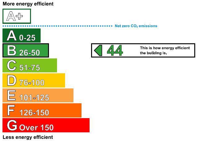 Energy performance certificate: Ask agent