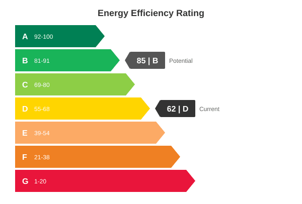 EPC graph