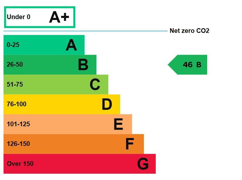 Energy performance certificate: Ask agent