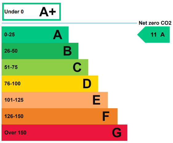 Energy performance certificate: A