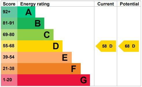 Energy performance certificate: Ask agent