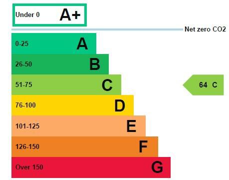 Energy performance certificate: Ask agent