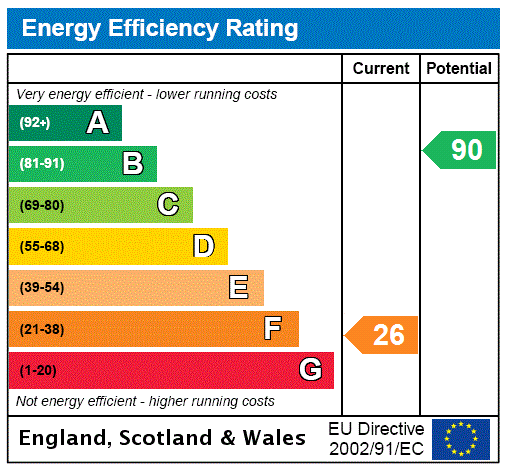 Energy Performance Certificate for Wee Retreat, Alma Terrace