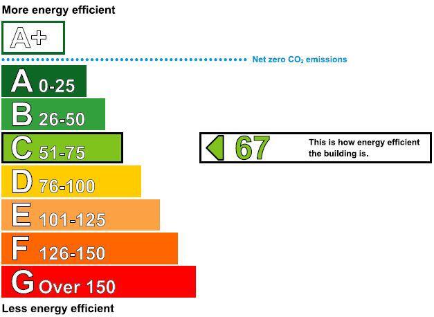 Energy performance certificate: Ask agent