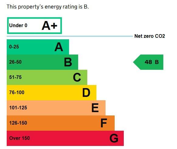 Energy performance certificate: C