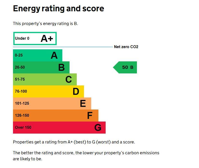 Energy performance certificate: Ask agent