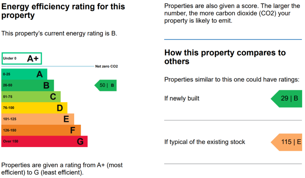 Energy performance certificate: Ask agent