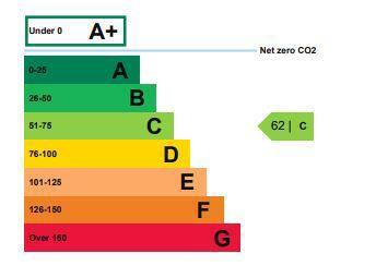 Energy performance certificate: Ask agent