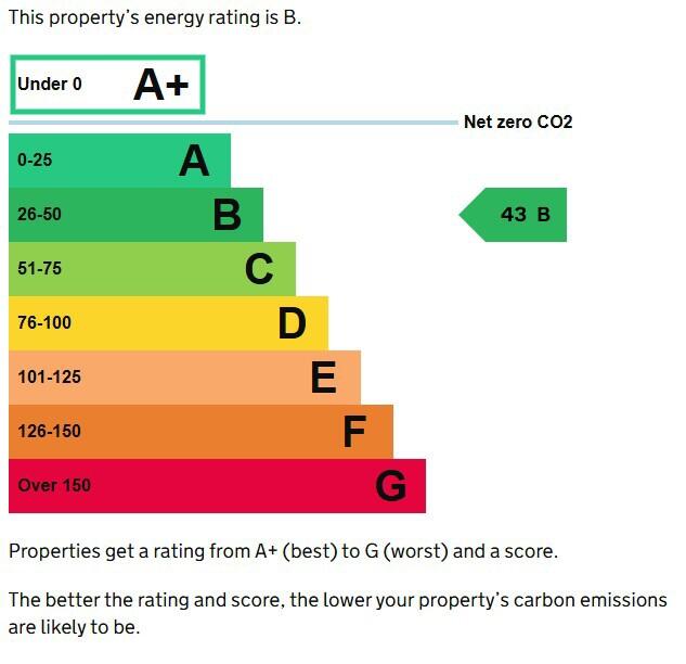 Energy performance certificate: Ask agent
