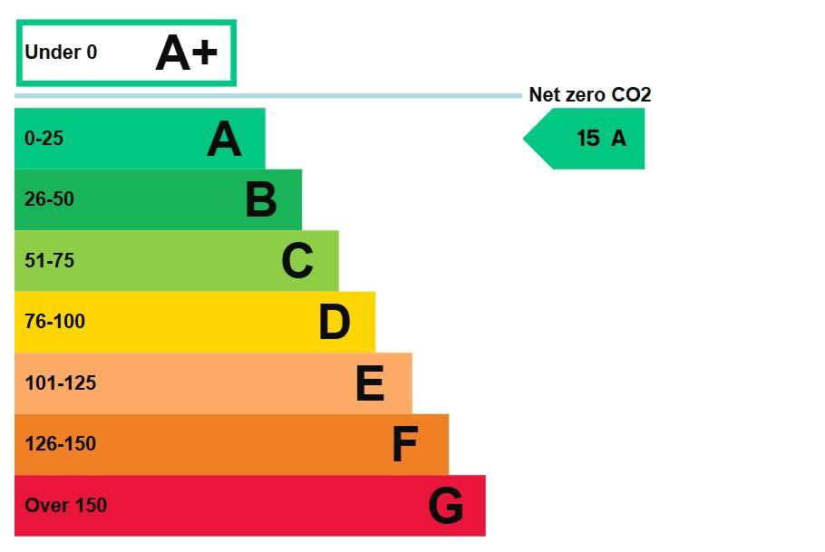 Energy performance certificate: Ask agent
