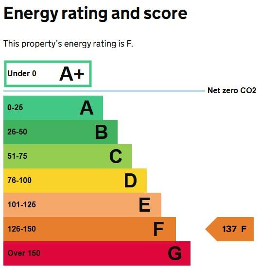 Energy performance certificate: Ask agent