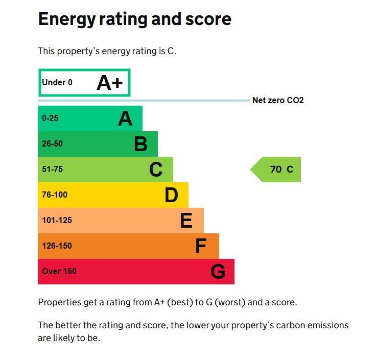 Energy performance certificate: Ask agent